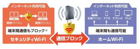 �Z�L�����e�BWi-Fi����