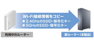 �炭�炭�����z���@�\