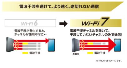 �v���A���u�� �p���N�`�������O(Preamble Puncturing)�Ή�
