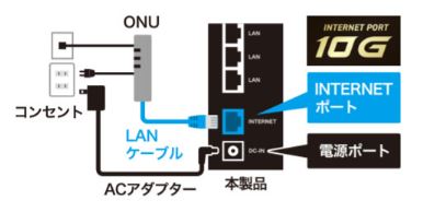 10G/1G�|�[�g���ڂŒ������ʐM