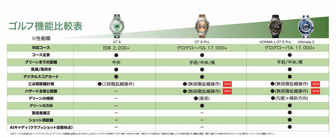 �S���t�@�\��r�\