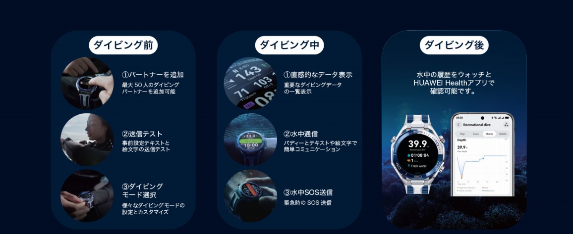 �_�C�r���O�ł̎d�l