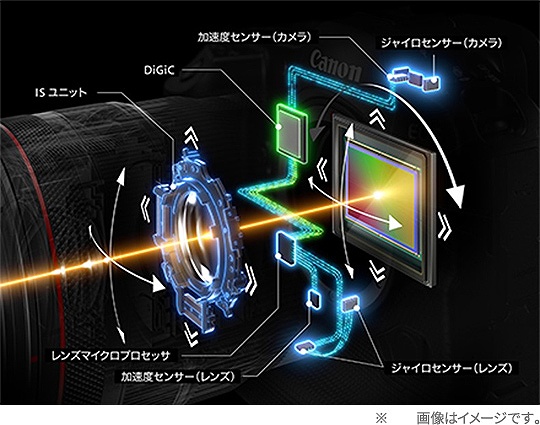 �{�f�B�[��5����u���␳