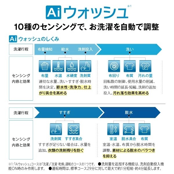 10��ނ̃Z���V���O�ŁA������������Œ���