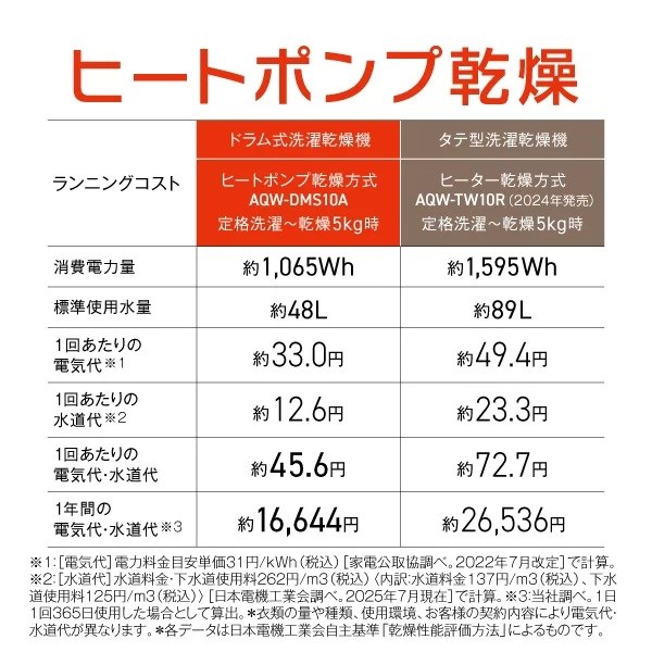 �����j���O�R�X�g