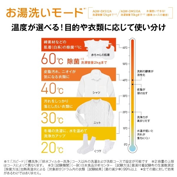 ���x���I�ׂ�I�ړI��ߗނɉ����Ďg������