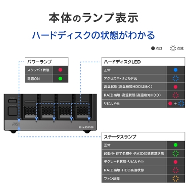 �{�̂̃����v�\��