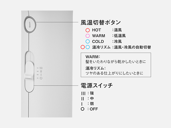 Panasonic �w�A�[�h���C���[ ionity(�C�I�j�e�B) EH-NE8N �g���₷���{�^��