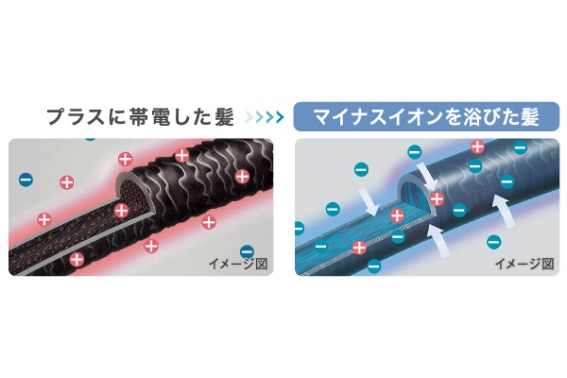 �}�C�i�X�C�I�����Ód�C��ጸ