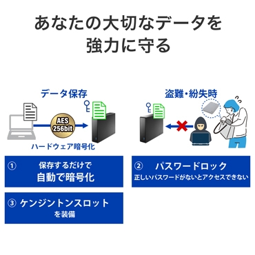 ���Ȃ��̑�؂ȃf�[�^�����͂Ɏ��