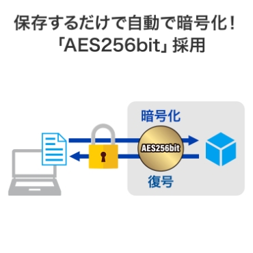 �ۑ����邾���Ŏ����ňÍ����I�uAES256bit�v�̗p