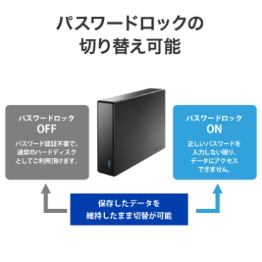 �p�X���[�h���b�N�̐؂�ւ��\