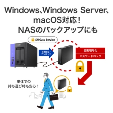 Windows�AWindows Server�AmacOS�Ή��INAS�̃o�b�N�A�b�v�ɂ�