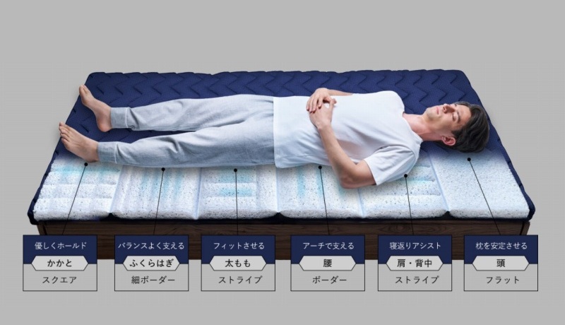 �����̃g�b�v�A�X���[�g�Ɉ��p�����~�Y�m�X���[�v