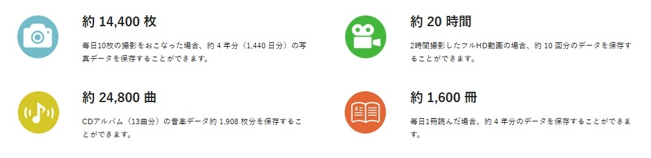 �ۑ��ł���e��f�[�^�̖ڈ� (128GB�̏ꍇ)