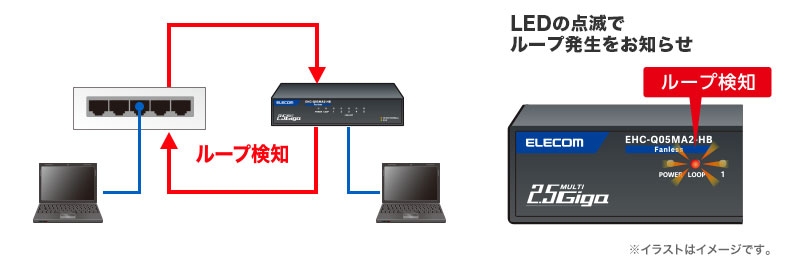 ���[�v���m�@�\����