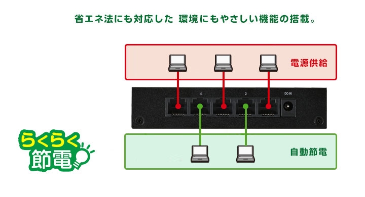 �ȓd�͋@�\�Ŏ�ԂȂ��ȃG�l