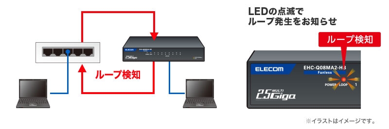 ���[�v���m�@�\����