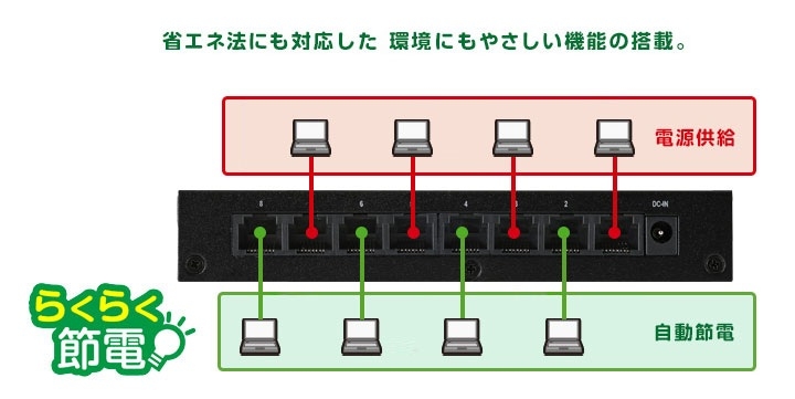 �ȓd�͋@�\�Ŏ�ԂȂ��ȃG�l