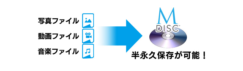 ��؂ȃf�[�^�̒����ۑ��ɍœK