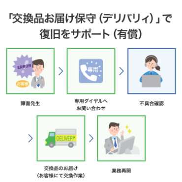 �u�����i���͂��ێ�i�f���o���B�j�v�ŕ������T�|�[�g�i�L���j