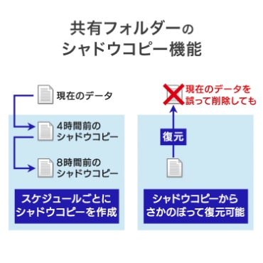 ���L�t�H���_�[�̃V���h�E�R�s�[�@�\