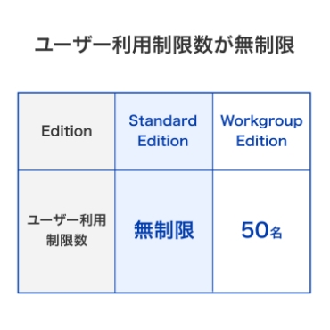 ���[�U�[���p��������������