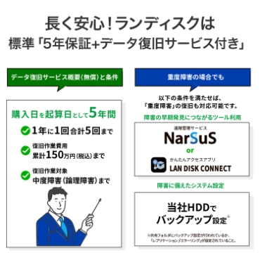 �������S�I�����f�B�X�N�͕W���u5�N�ۏ�+�f�[�^�����T�[�r�X�t���v