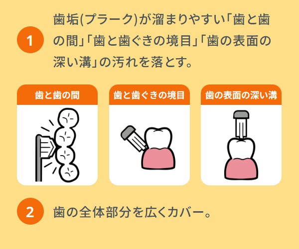 POINT 02 �����̈قȂ�т�g�ݍ��킹���_�u���A�с��_�u���J�b�g