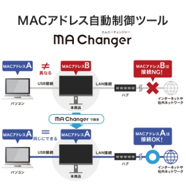 MAC�A�h���X��������c�[���uMA Changer�v