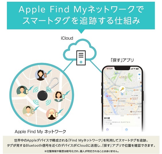 apple find My�l�b�g���[�N�ŃX�}�[�g�^�O��ǐՂ���d�g��