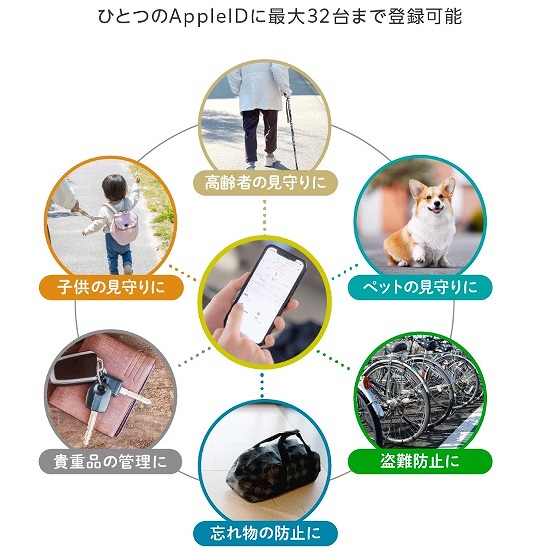 �ЂƂ�appleID�ɍő�3��܂œo�^�\