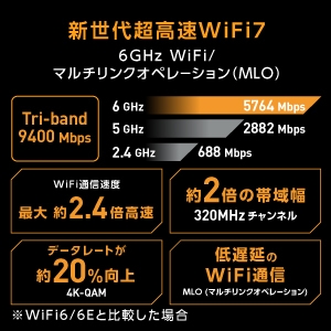 �g���C�o���hWiFi7�Q�[�~���O���[�^�[