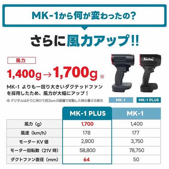 MK-1���牽���ς������?