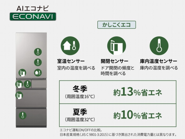 �������Y���ɍ��킹�āA�����Őߓd��