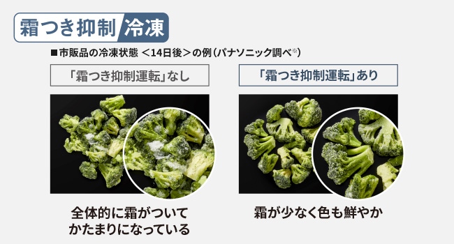 ���x�ω���}���邩��A�H�i�ɑ������ɂ�����