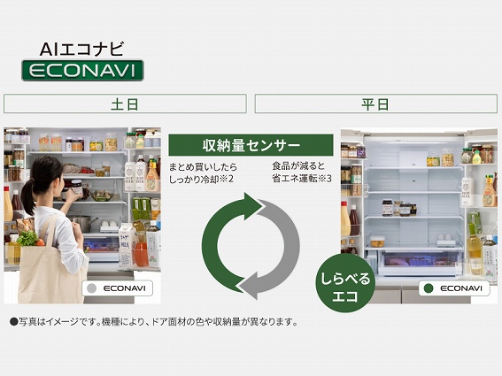 �①�ɂ̃Z���T�[��1�T�Ԃ̐������Y���ɍ��킹�āA�����ł��ߍׂ����ߓd��1