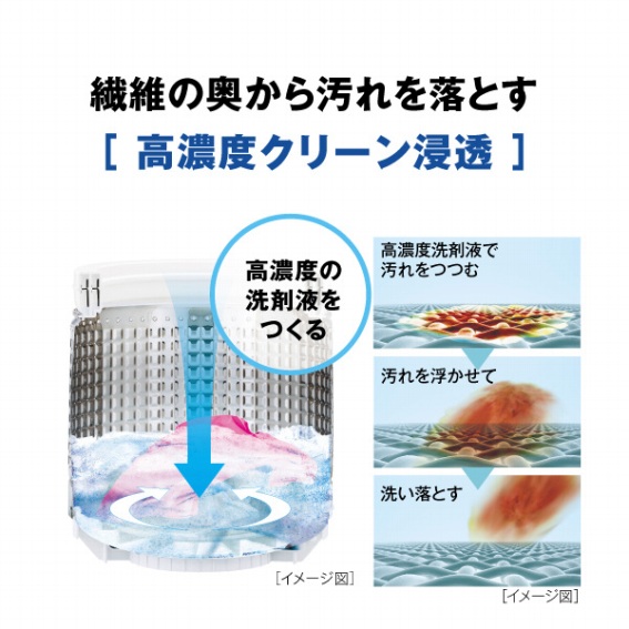 �@�ۂ̉����牘��𗎂Ƃ��u���Z�x�N���[���Z���v