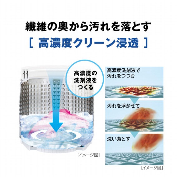 �@�ۂ̉����牘��𗎂Ƃ��u���Z�x�N���[���Z���v