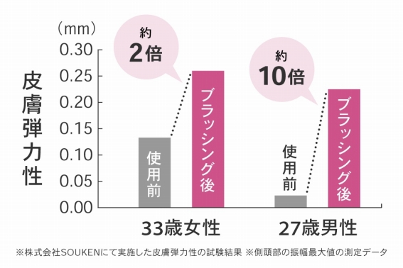 ����̒e�͂��A�b�v