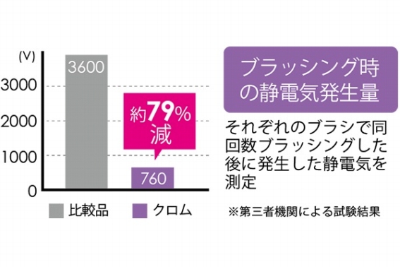 �Ód�C�̔�����79%�y�����A�}�т�؂�т�\�h