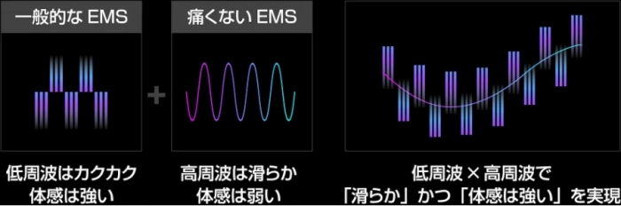 Brighte�Ǝ���EMS Brighte technology