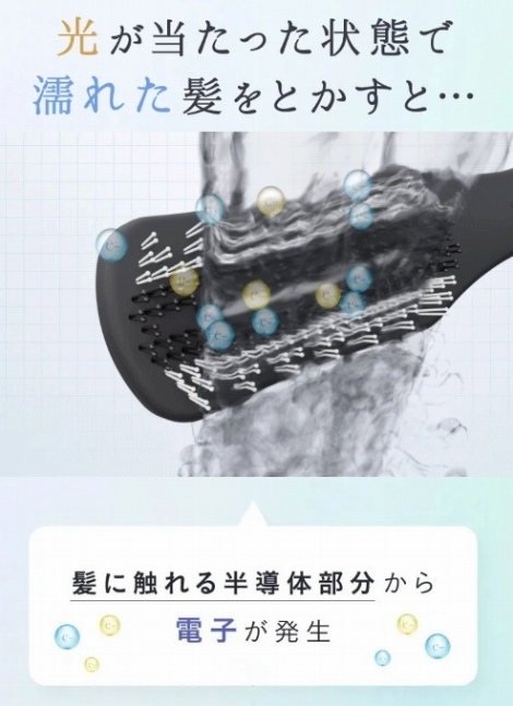 ���ɐG��锼���̕�������d�q������