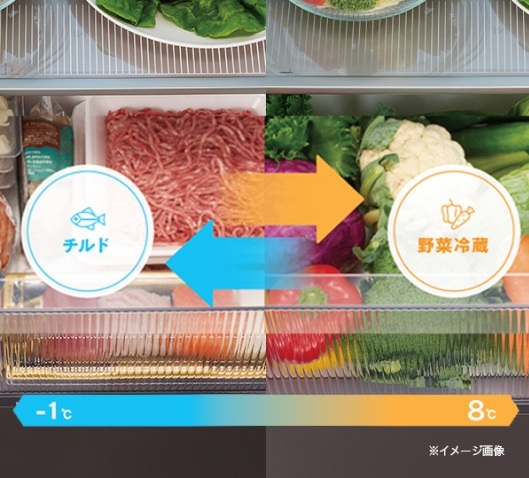 ���C�t�X�^�C���ɍ��킹�Ďg���������ł���ω��P�[�X