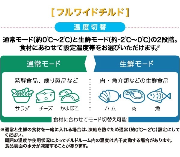 �H�ނɂ��킹�āA���x�т��I�ׂ�