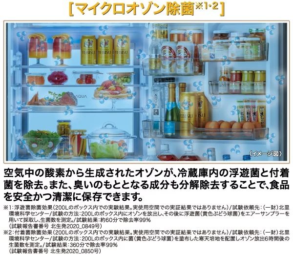 �H�i�𐴌��ɕۂ�