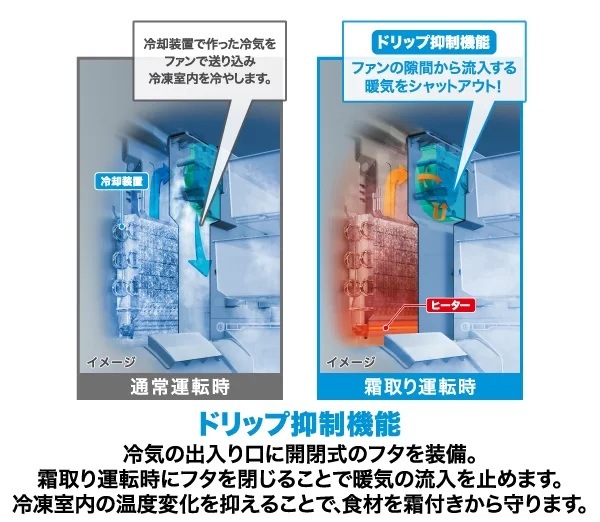 �Ⓚ�����̉��x�ω���}���āA���������𓦂����Ȃ��B