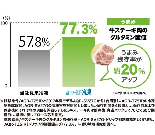 �h���b�v�}���@�\�ŁA���܂ݒ������B