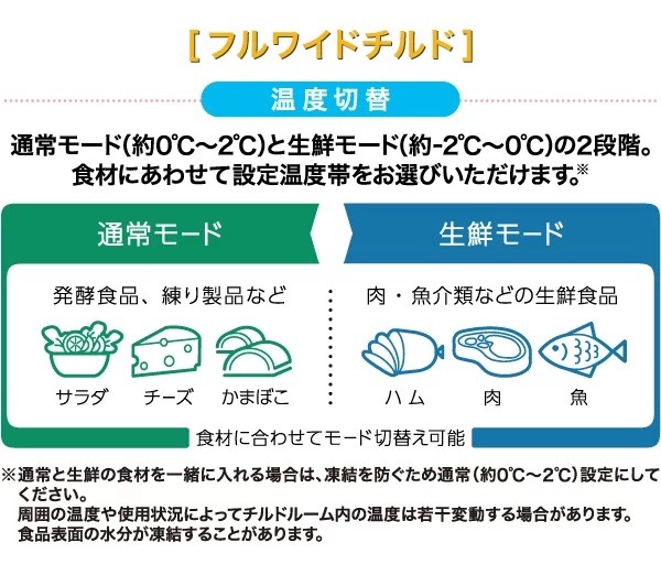 �H�ނɂ��킹�āA���x�т��I�ׂ�