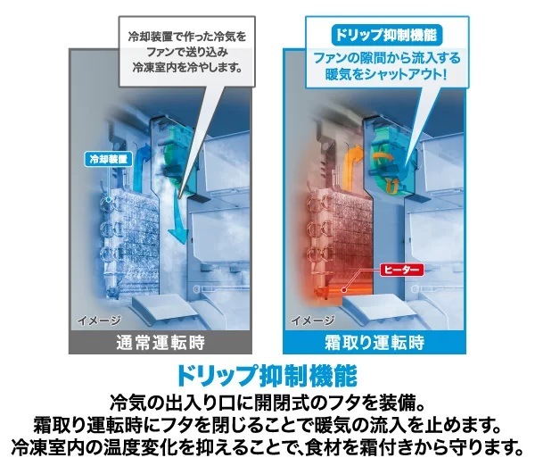 �Ⓚ�����̉��x�ω���}���āA���������𓦂����Ȃ�